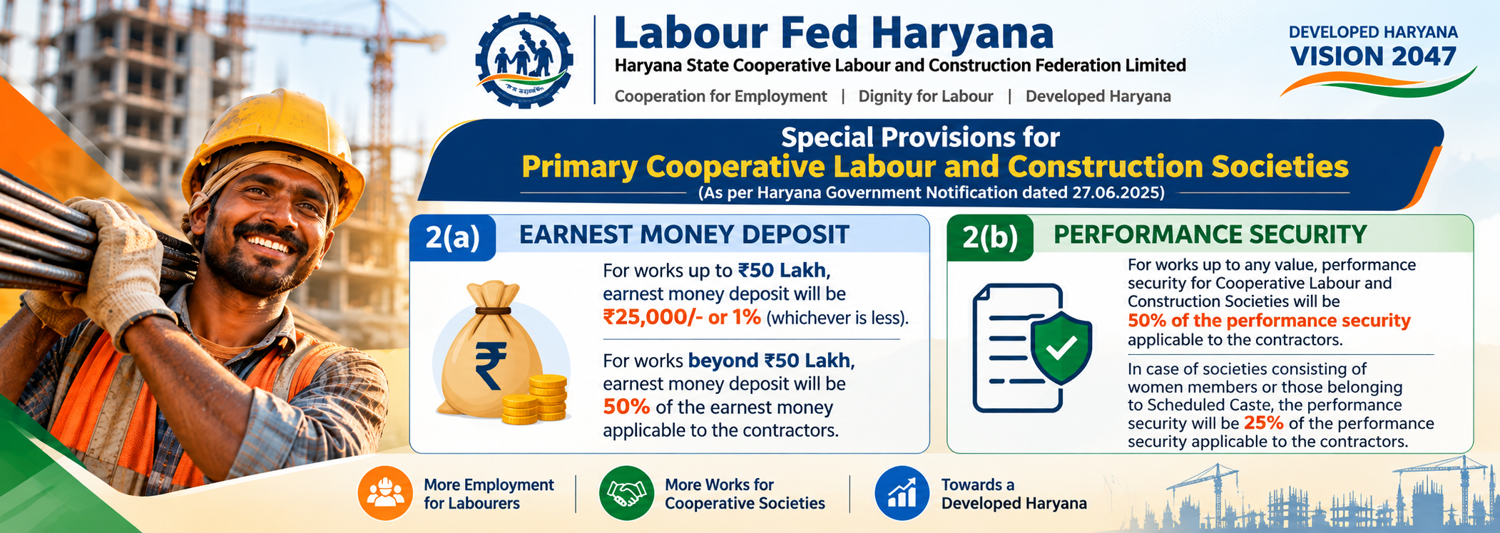 Labour Fed Haryana Vision 2047 Infographic